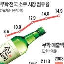 좋은데이 이미지
