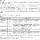 과천외국어고등학교 이미지