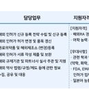 제일약품(주) 이미지