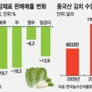 김치밥상 이미지