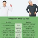 &#39;고령인&#39; 나이와 건강 이미지