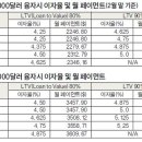 크레딧먼트