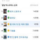 2019년 6월 개봉영화 √ 롱 리브 더 킹 : 목포영웅 웹툰 원작!