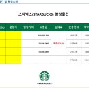 강변상가1층