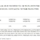 설악프라자주유소