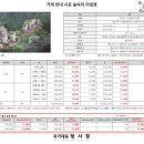 주식회사 시온 이미지