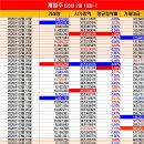 이변 이미지