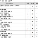 광주동구 용산계룡리슈빌아파트11 네이버블로그