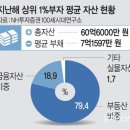 4월 16일 수요일 간추린 뉴스와 날씨 이미지