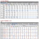 디케이텔레콤 이미지