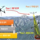 챌린지유도 이미지