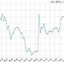 에스케이씨 솔믹스(주) 이미지