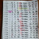 1176회제외수 이미지