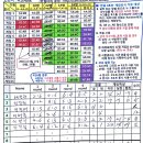 6월 16일 2분기 대회 결과 이미지