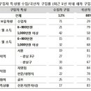새서울수입