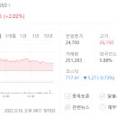 조선에프앤씨