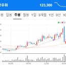 에스지씨파워(SGC POWER) | 260401~260402 공시 속 보물찾기