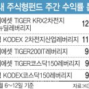 (주)삼전 이미지