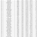 (주)한양종건 이미지