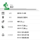 노을상회 이미지