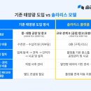 에코스타트