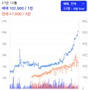 도봉-도봉-서울도봉-2001 이미지