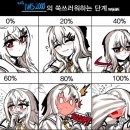 코어메드 네이버블로그