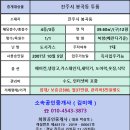 봉곡동300 이미지
