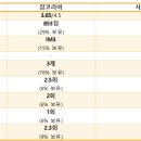 가온잡 이미지