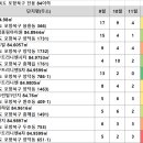 양덕동366 이미지