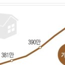 미래D&F