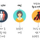 중앙청소년 문화의집(시민복지센터) 이미지