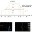 HB소프트웨어 | wocenpower, 양방향 프로그래밍 가능 DC 테스트 전원 공급 장치, Bi-directional Programmable DC Test...