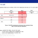 군산대학교학생생활관, 제2식당 | [2025 디지스트 하계 인턴] Dgist 1주차 🤭