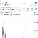 월봉의류