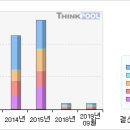 제넥신#[첫 상한가따라잡어.. 말어..?-2 月25 日] 이미지