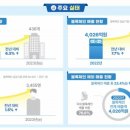 골든타임빌딩 이미지