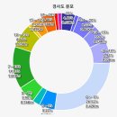 합미산성 이미지