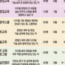 올디벨롭