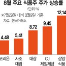 (주)감칠맛 이미지