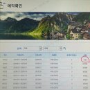 가족들과 씨마크 2박3일 호캉스