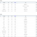 서울특별시마포구시설관리공단 | [마포구주차정보]_마포구 노상/노외 주차장 위치 및 요금_26.01 기준_(주)지앤수인터내셔날 가까운 기준