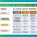 중앙이용업