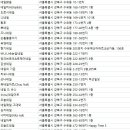 슈슈네일(chou chou nail)