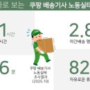 공공운수노동조합 한라병원지부노동조합 | 새벽배송 규제 논란 관련 글 (2025.11.2~11.19)