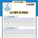 KSA 체대입시학원 이미지
