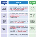 한국카독크 이미지