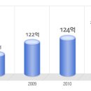 키이스트 공채정보ㅣ[키이스트] 2012년 하반기 공개채용 요점정리를 확인하세요!!!! 이미지