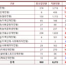 고려대학교(세종) 이미지