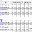 (주)동아고속관광 이미지